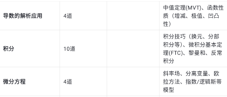 2026AP微积分BC冲刺攻略：高频考点+真题风向标，锁定5分就靠它！