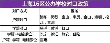 上海升学小升初5大路径择校指南，附小升初备考时间轴，从政策解读到升学路径全解析~