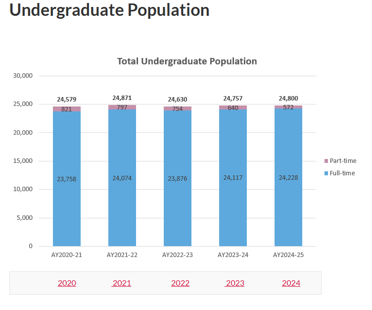 新加坡留学丨南洋理工大学2024-25学年本科录取数据解析！