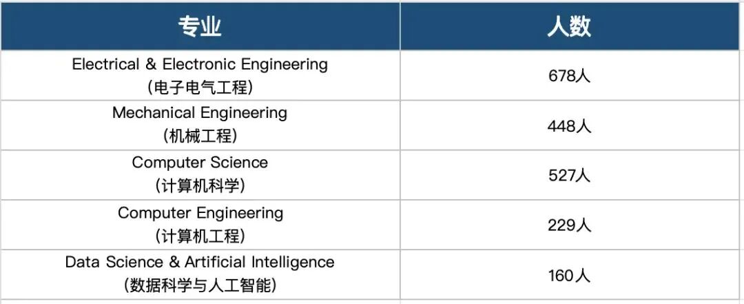 新加坡留学丨南洋理工大学2024-25学年本科录取数据解析！