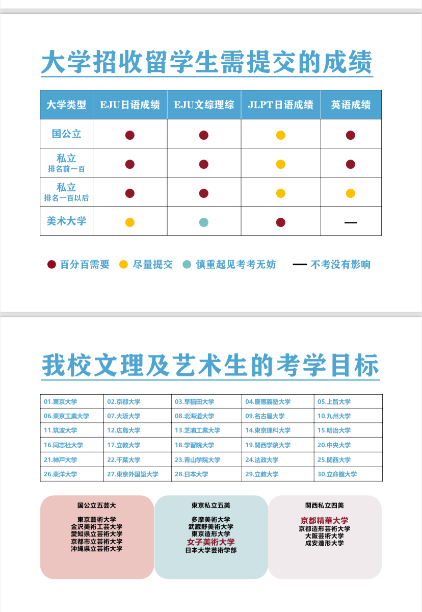 全解析！上海纺工大JHS日高
