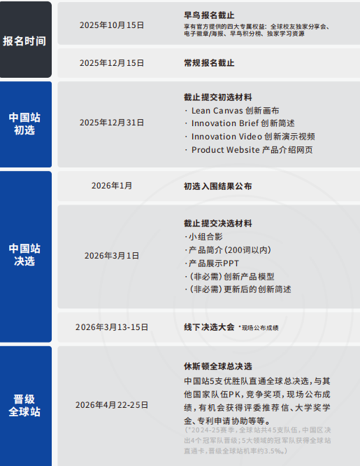 2025-2026 康莱德创新挑战赛报名启动！STEM + 商科双 buff 加持，冲藤背提别错过这波黄金期~