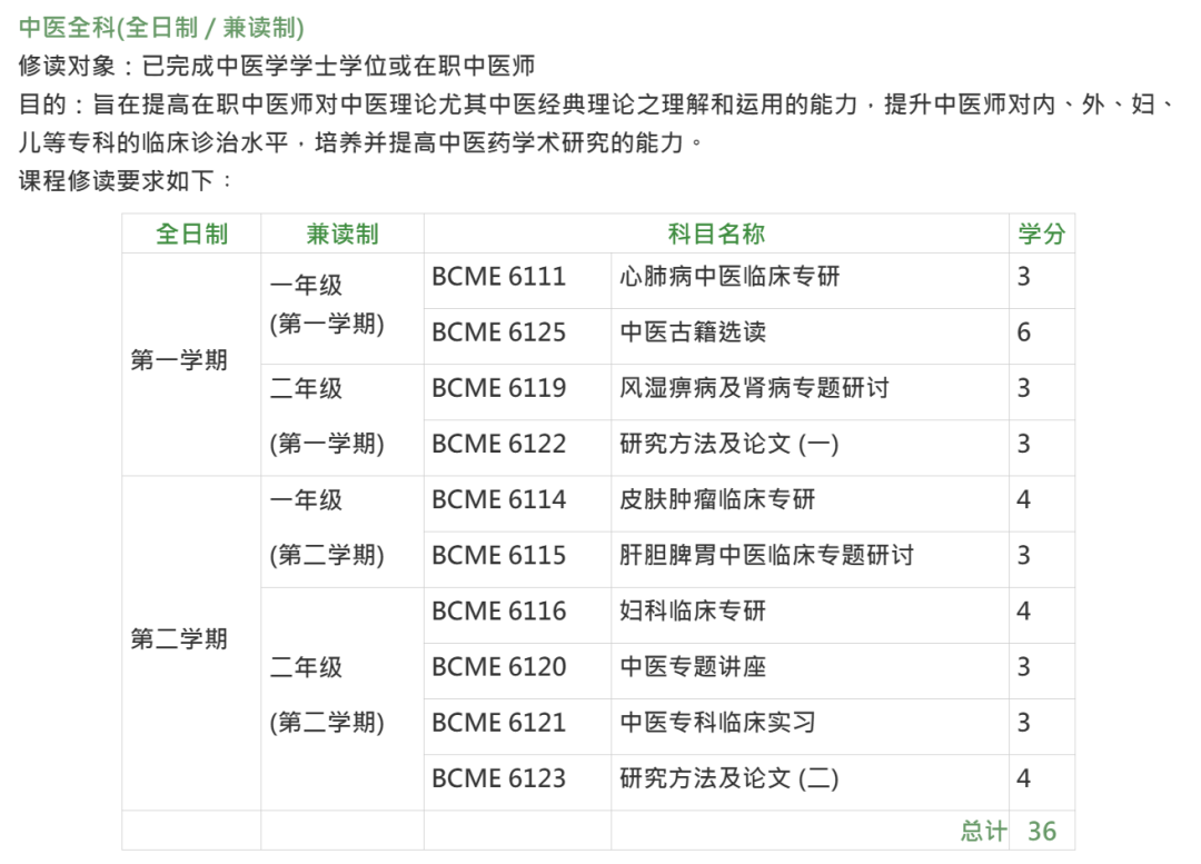 申请2026Fall港校中医硕士？看这篇就够了！