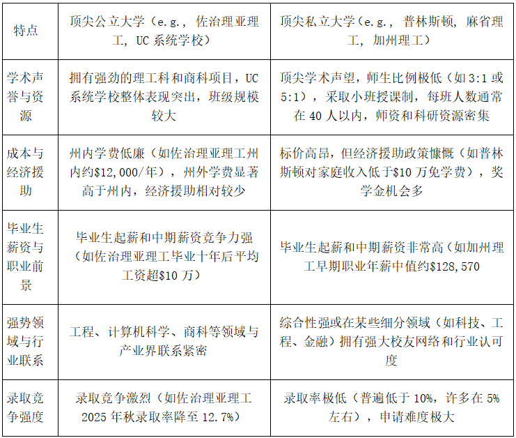 留学投资回报率（ROI）怎么算？The Princeton Review 2025最具价值大学排名解析来啦~