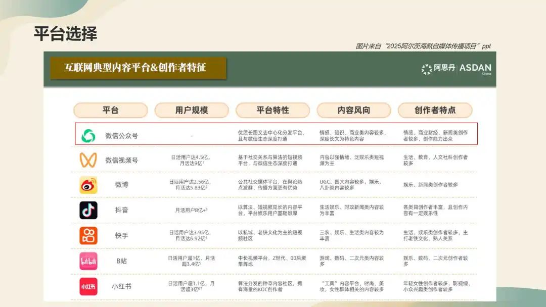 【国庆在线志愿者项目】足不出户，用学科专长助力公益议题解决