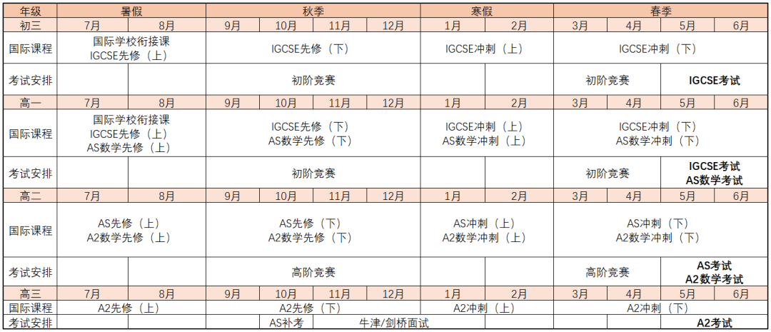 赵梓杉：谈A-Level首次独立命题出分解析与新高一学习指南