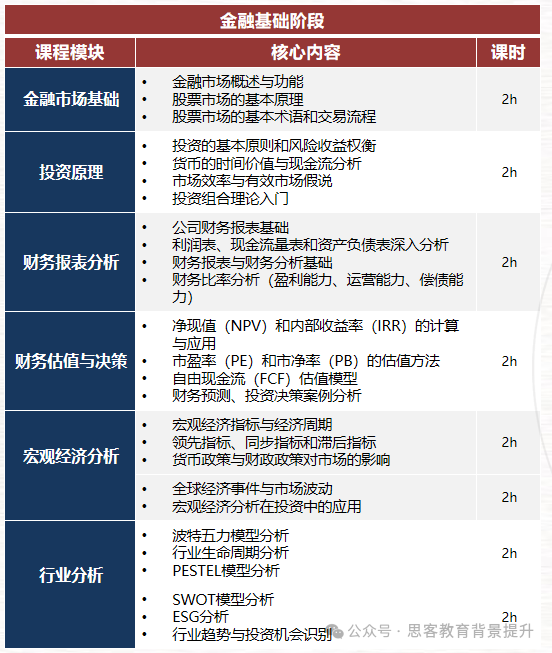 沃顿商赛和SIC投资商赛全面对比！参加沃顿还是SIC商赛终于搞清了！