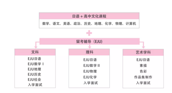 上海开设日本高中课程的国际学校｜上海朝阳义塾日语特色高中