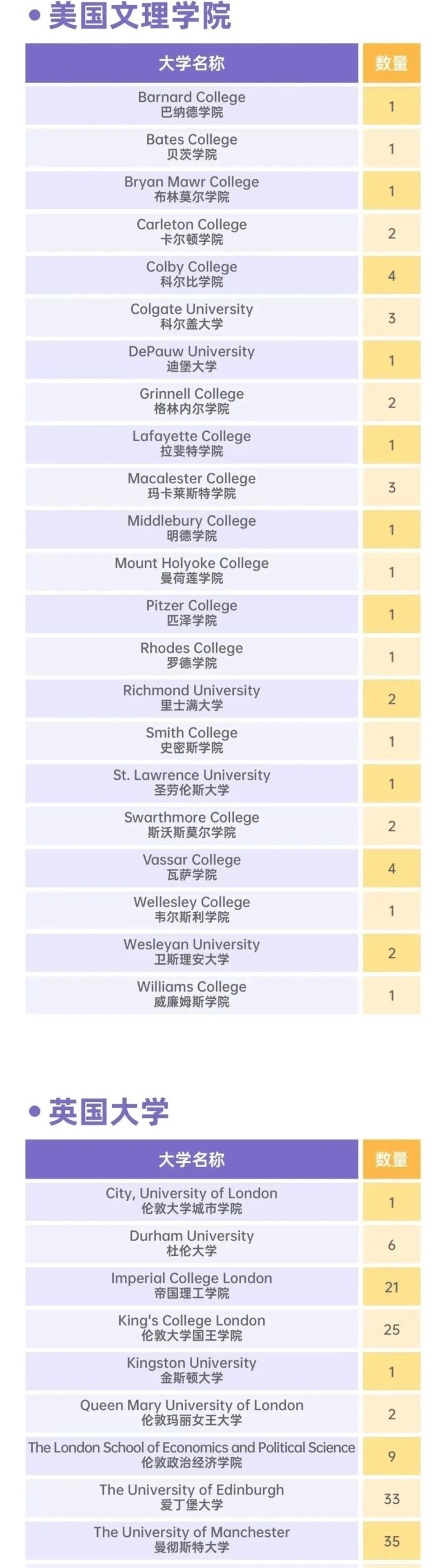 上海国际学校 | 上海市世外中学详情介绍！26春招时间？招生对象？笔面试内容？学费？升学？