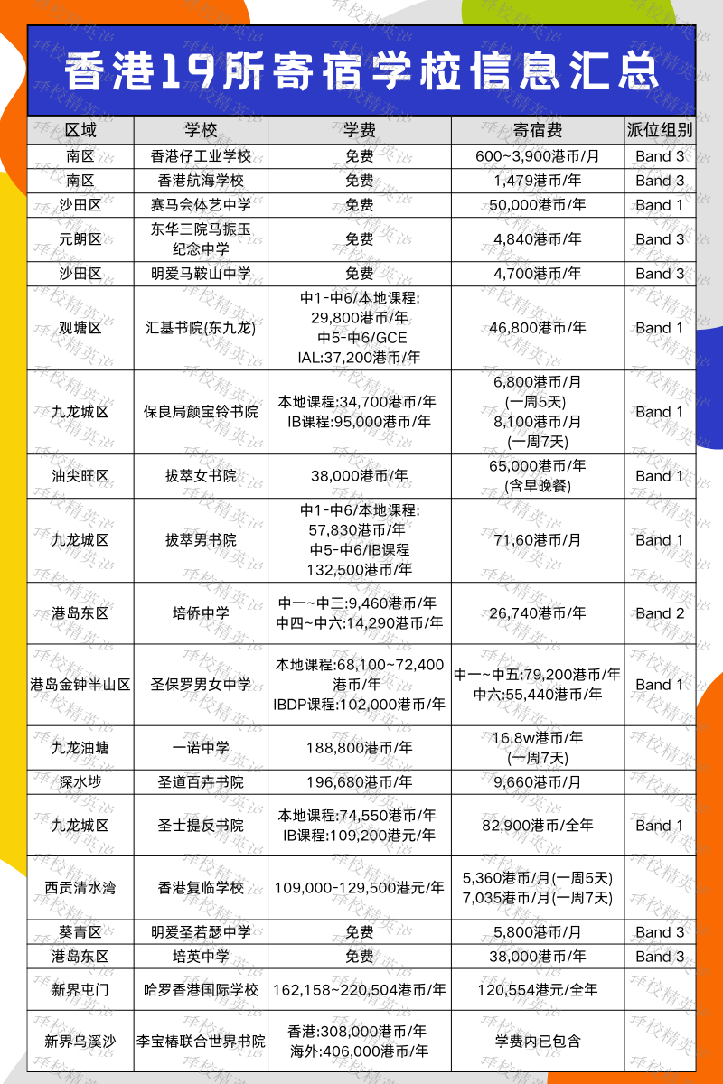 19所香港寄宿学校盘点：内地家庭如何为孩子选择合适的学校？