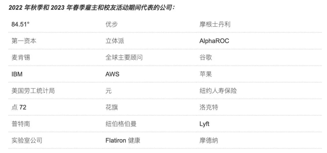 最容易进的藤校，哥大真的“水”吗？