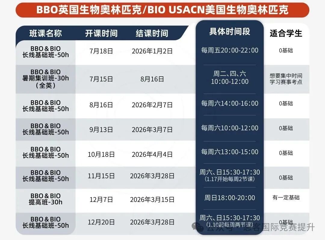 USABO竞赛有什么特点？参加USABO竞赛需要什么基础？一次性搞清楚~