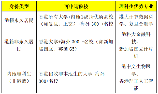 26年DSE报考安排|参加DSE考试条件|内地身份参加DSE考试
