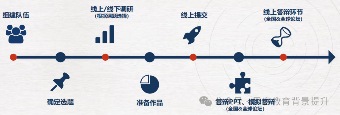 2025-26年CTB全球青年研究创新论坛课题上新~CTB（ Junior组）辅导及组队来啦！