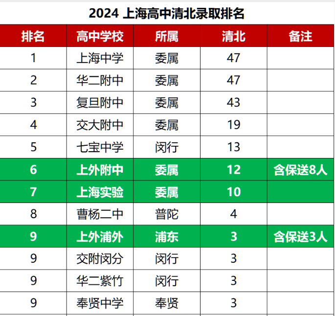 上海三公招生揭秘：全市千里挑一什么样的孩子才能脱颖而出？1-5年级备考策略！
