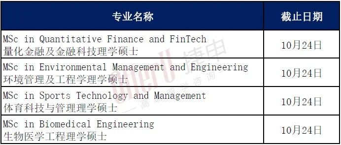 不想gap一年？来看看香港高校2026年春季入学硕士项目吧！