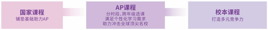 成都择校 | 全球满分率仅15%，树德中学国际部达到66.6%！