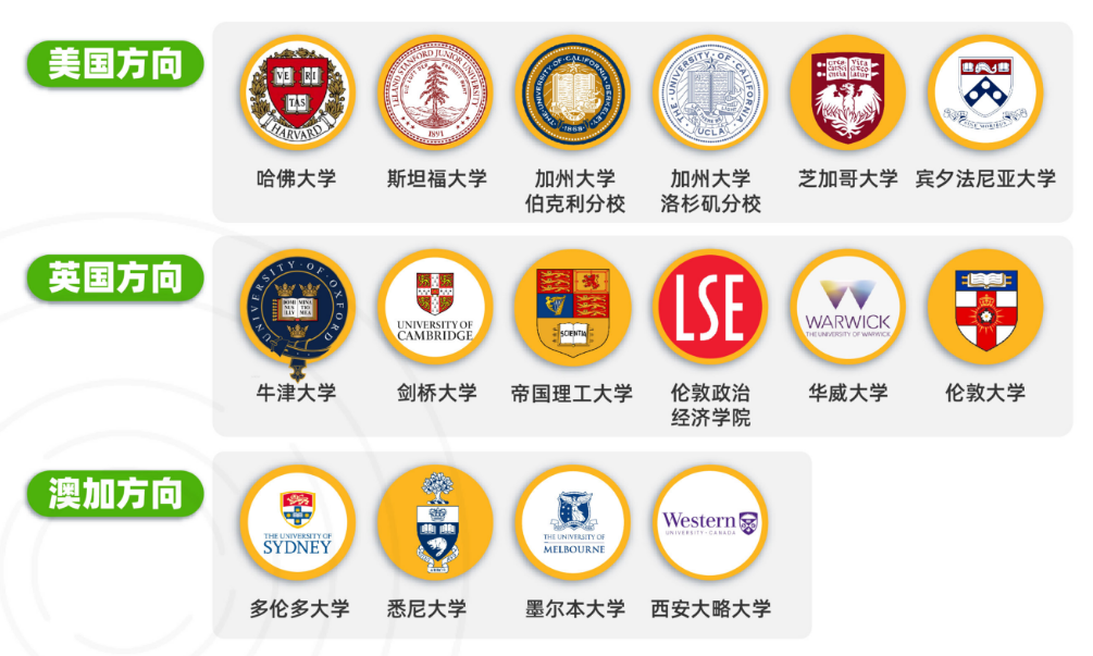 CNEC经济商赛获奖者最终都去了哪里？
