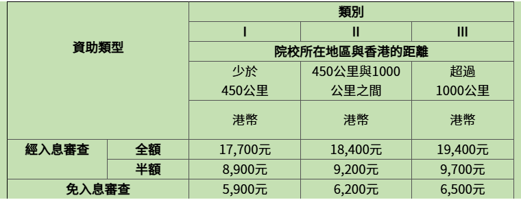 内地升学丨大学奖助学金有几种？怎么申请？这篇攻略全说清楚了！