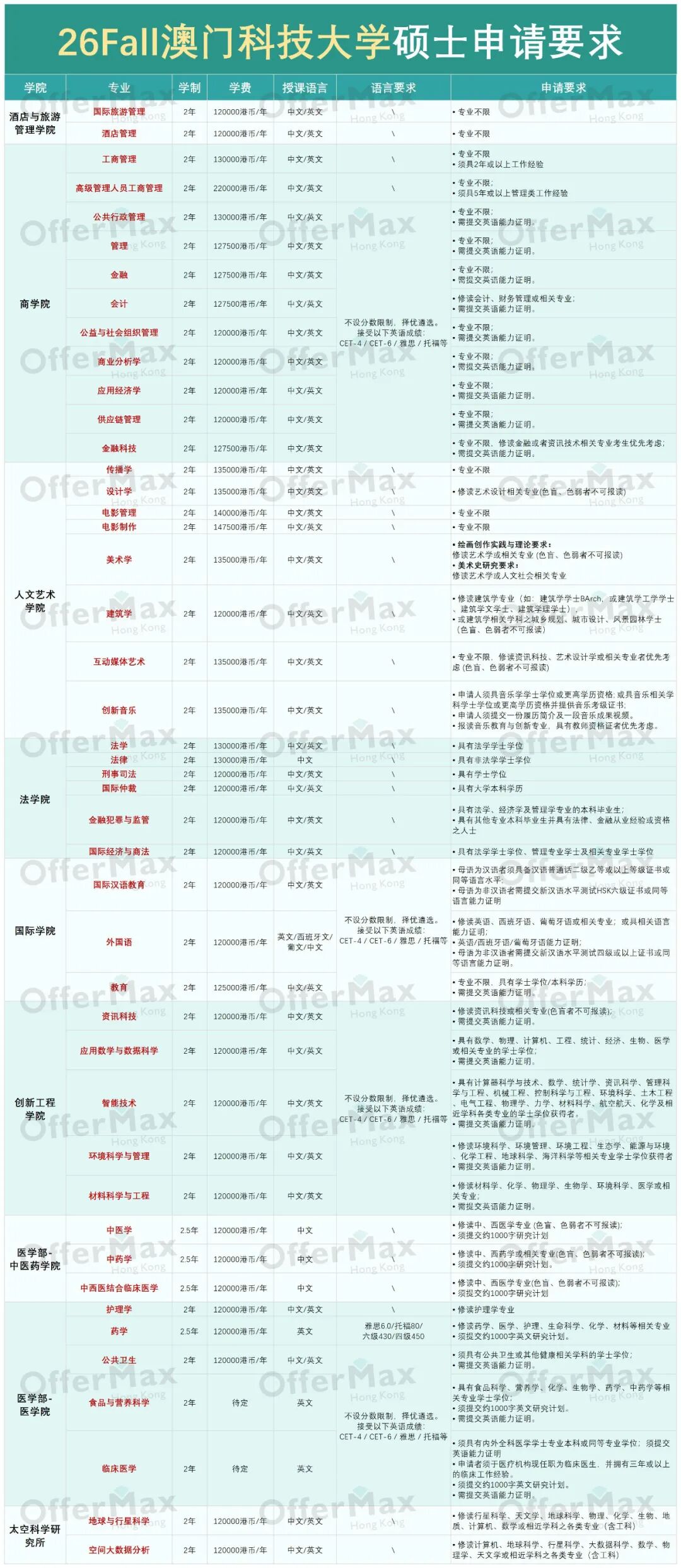 澳门科技大学今天开放26Fall硕士入学申请！