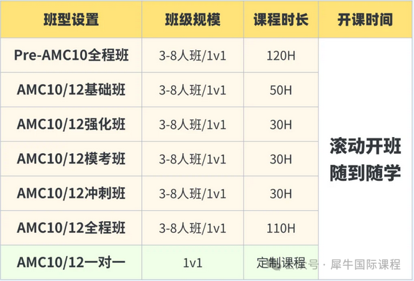 AMC10难度比中考简单？为什么考生连连叫苦？AMC10难度水平究竟如何？