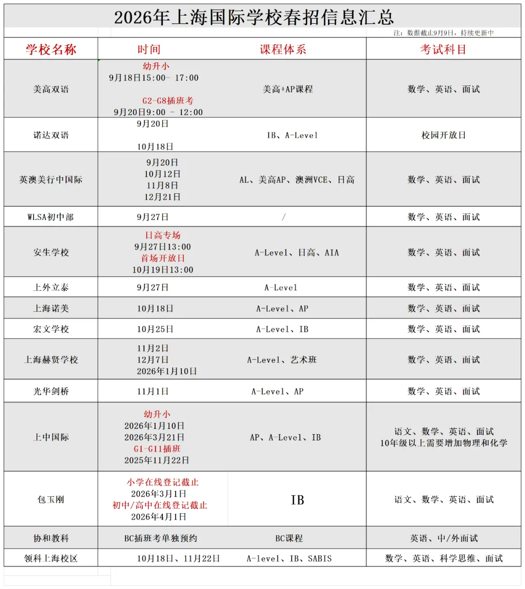 光剑、领科、七德官宣！26春招首考时间定了！还好没撞车！