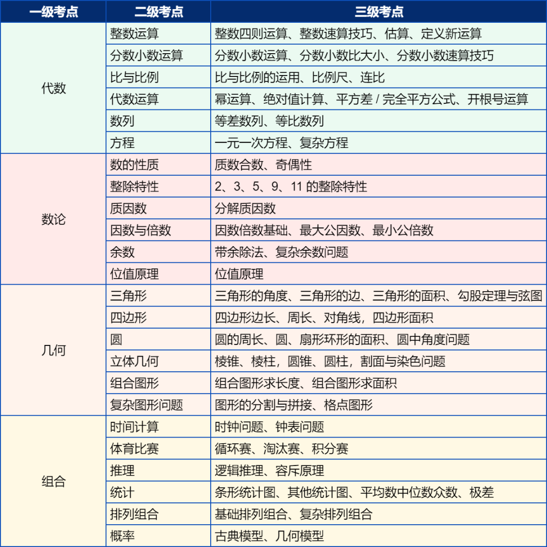 AMC8/10/12报名开始！AMC竞赛基础班/强化班/冲刺班火热招生中！速来占位！