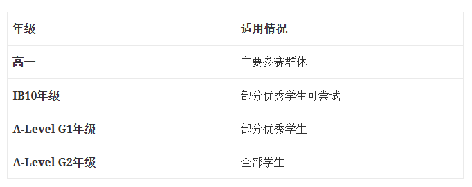 错过了Bpho竞赛参加物理碗竞赛准没错！物理碗D1和D2有什么区别？