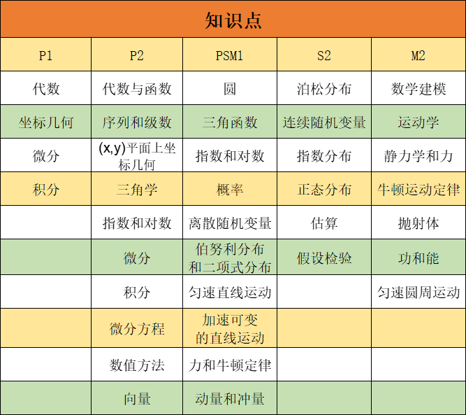 A-Level数学难度分析，三大考试局哪个A-Level数学更容易拿A*