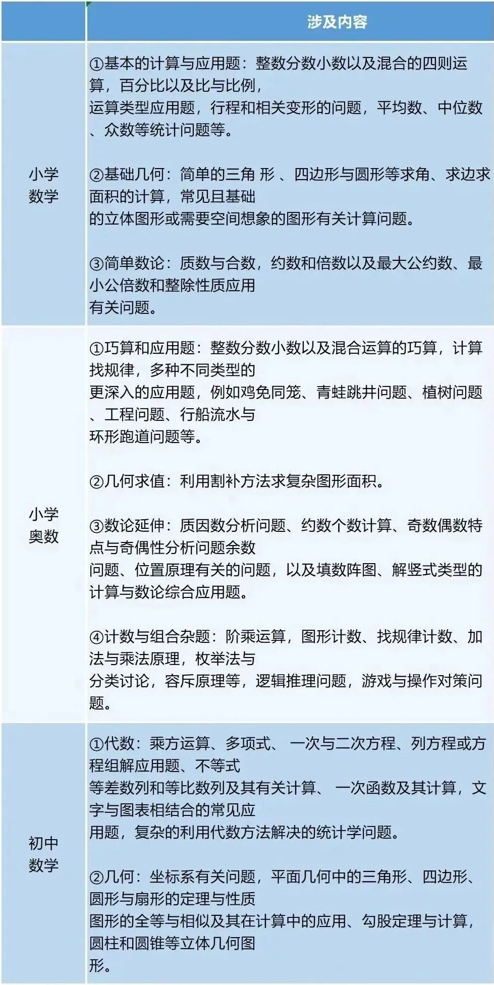 AMC8是浅奥吗？适合几年级学生学？秋季AMC8全程班新班上线~