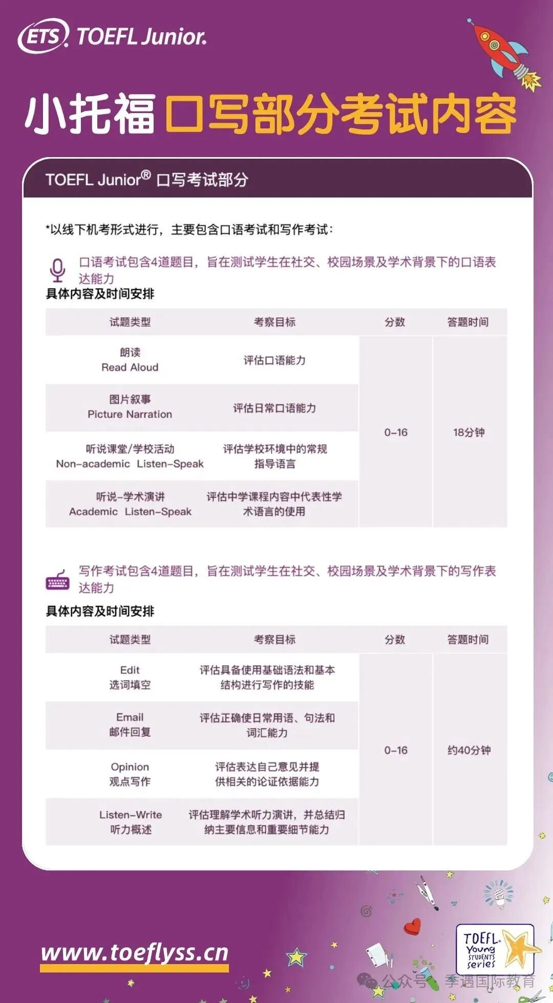 0基础到850+小托福指南：小托福考什么？难在哪里？词汇量要多少？