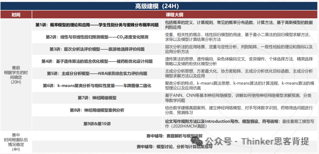 机构HiMCM辅导获奖率高吗？2025年himcm竞赛辅导/组队推荐