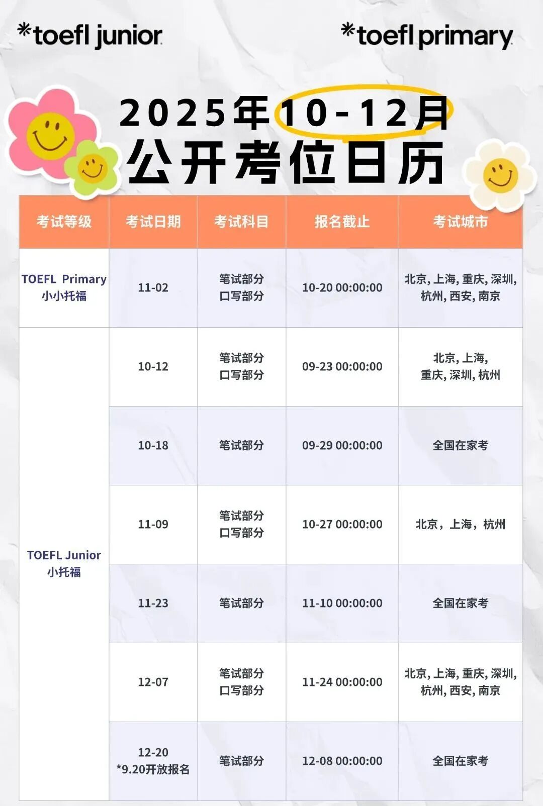 2025小托福全攻略 | 小托福报名官网、考试时间、报考费用、适合对象、备考攻略！附小托福培训课程