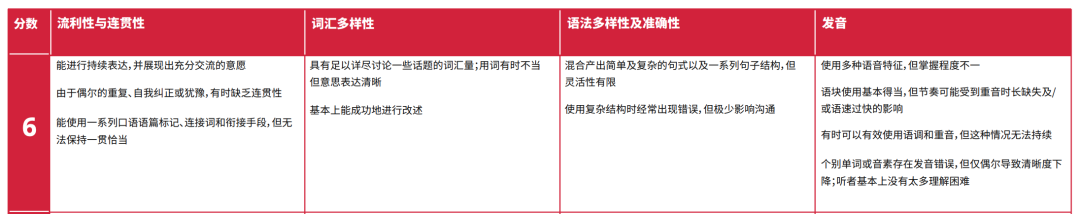不懂就问！怎样才能在2026年之前雅思拿到7分？到底有多难？