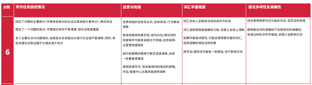 不懂就问！怎样才能在2026年之前雅思拿到7分？到底有多难？