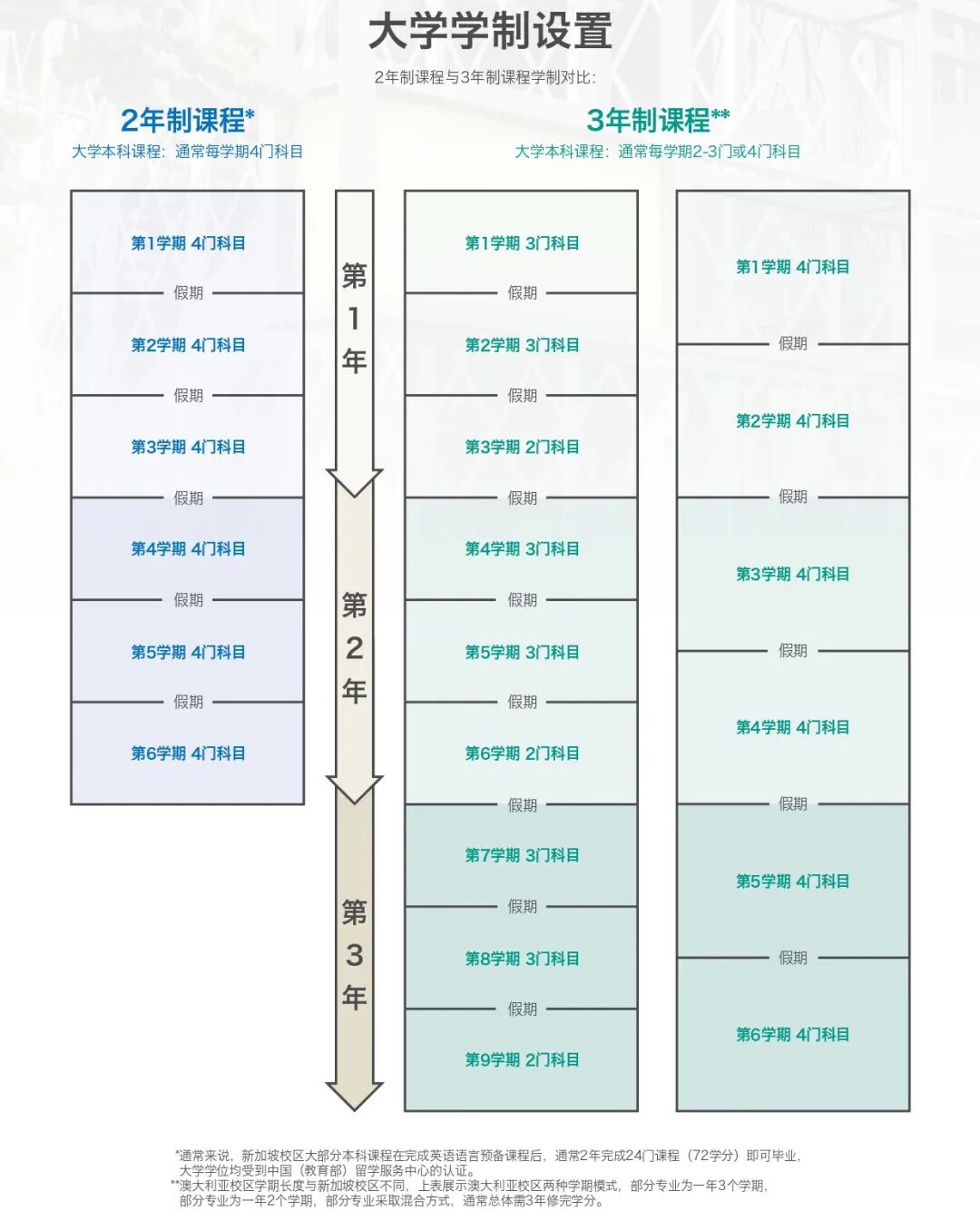 解锁新加坡留学的“性价比之选”：詹姆斯库克大学新加坡校区，给你一个“位”来可期！