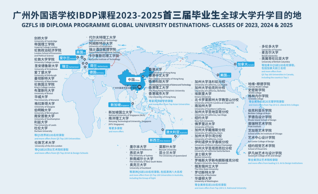 为什么广州外校IBDP毕业生备受名校青睐？广州外国语学校IBDP课程有什么优势？