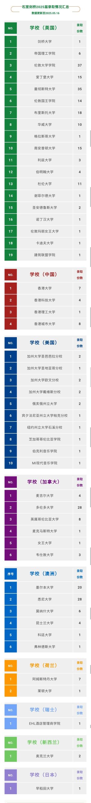 了解石室中学剑桥国际高中