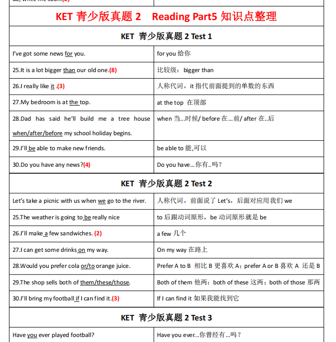 KET阅读从不及格到卓越我们做对了什么？
