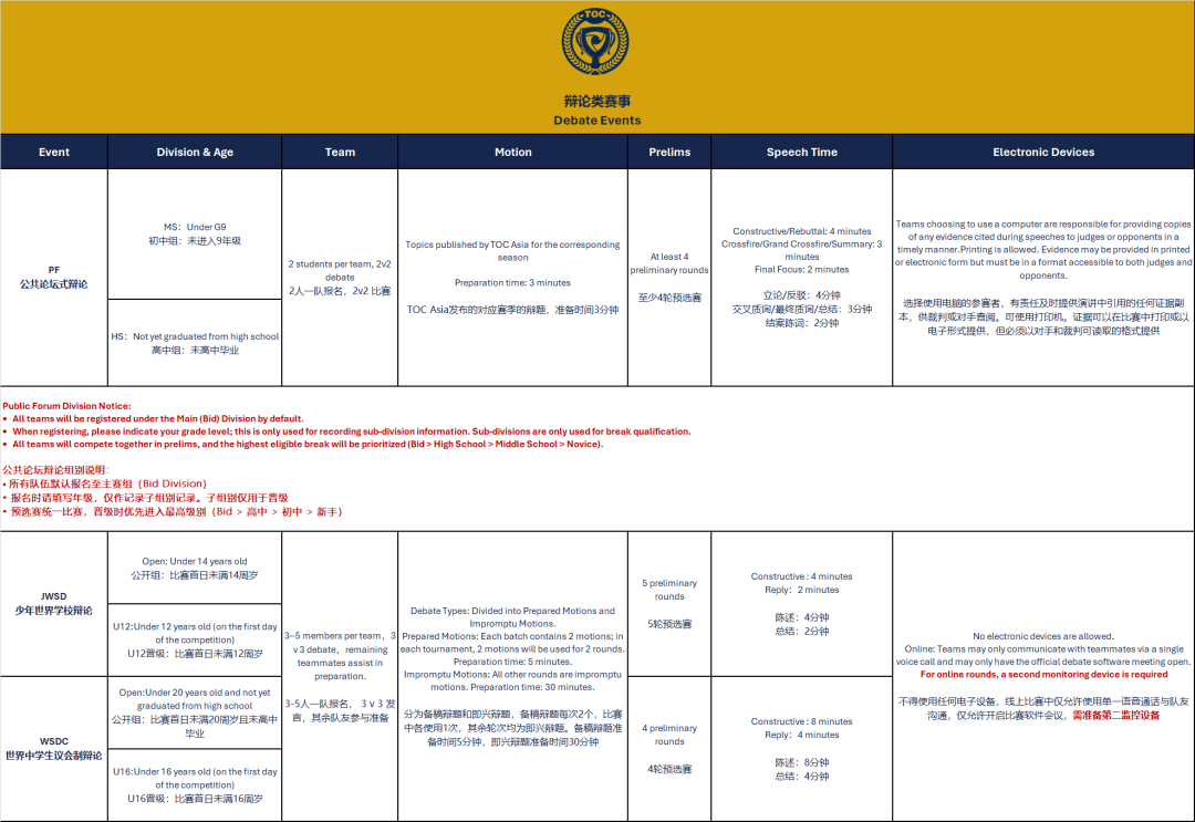 TOC Asia 25-26 赛季重点规则速览
