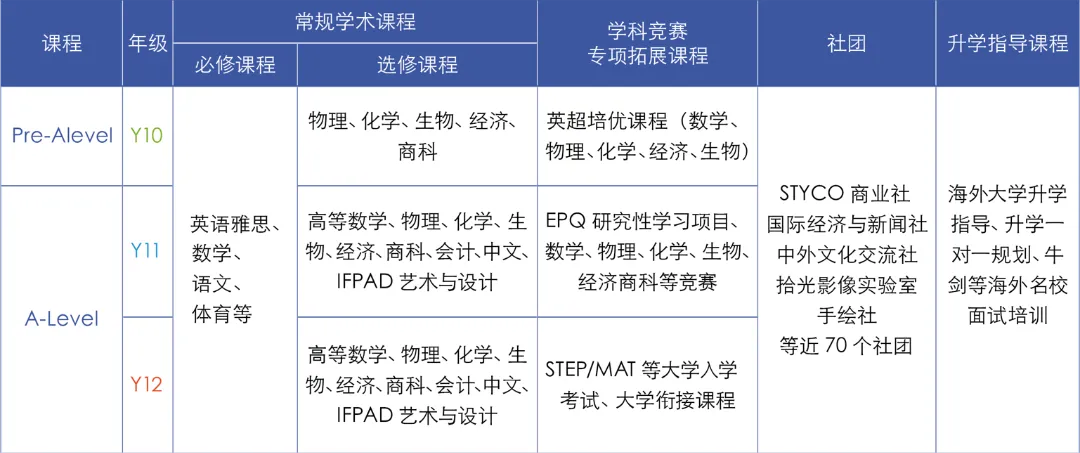 广州公办国际部｜省实A-Level国际课程2026年招生简章！