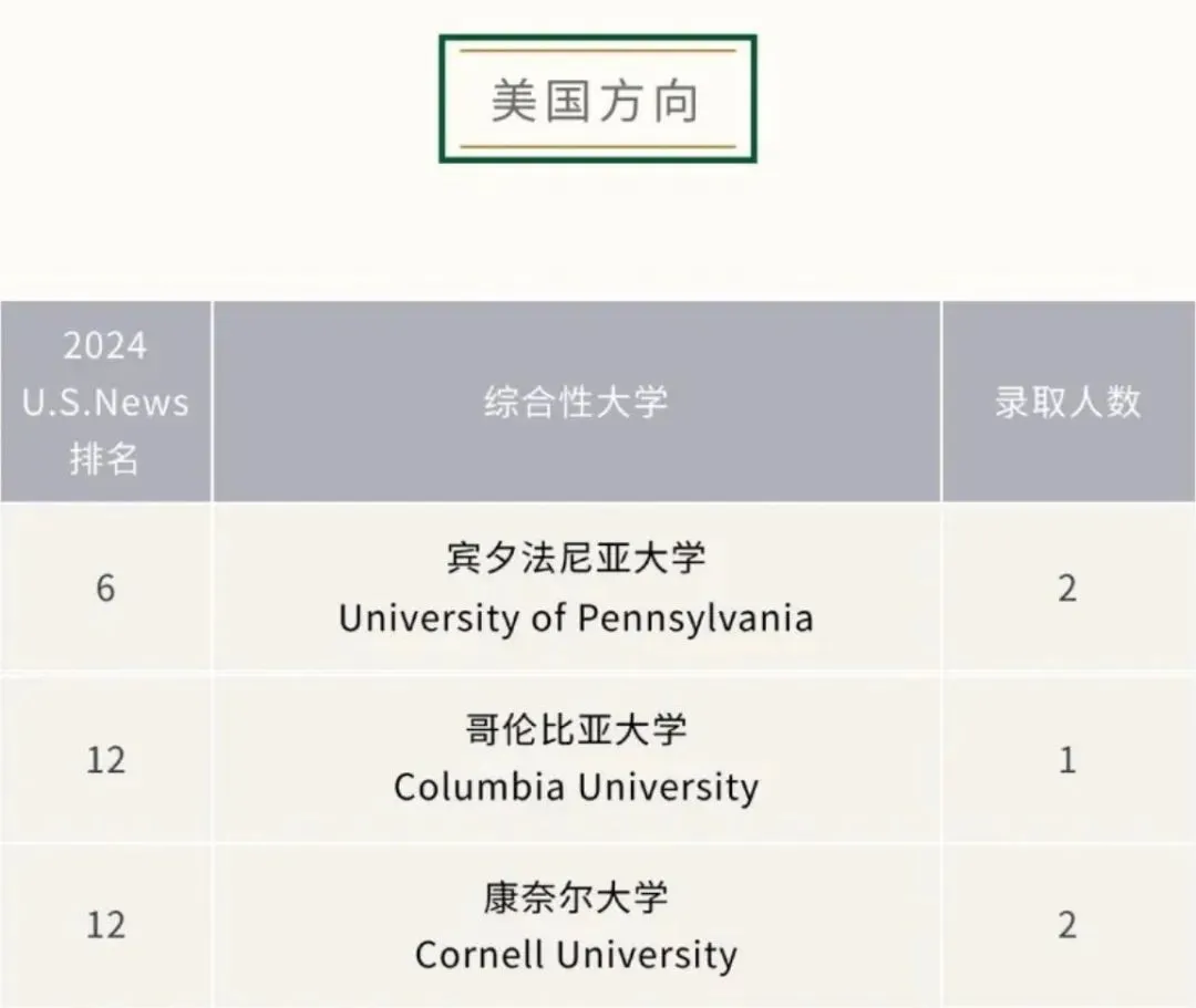 上海国际高中｜上海平和学校2026年春季招生首场开放日定于11月29日！