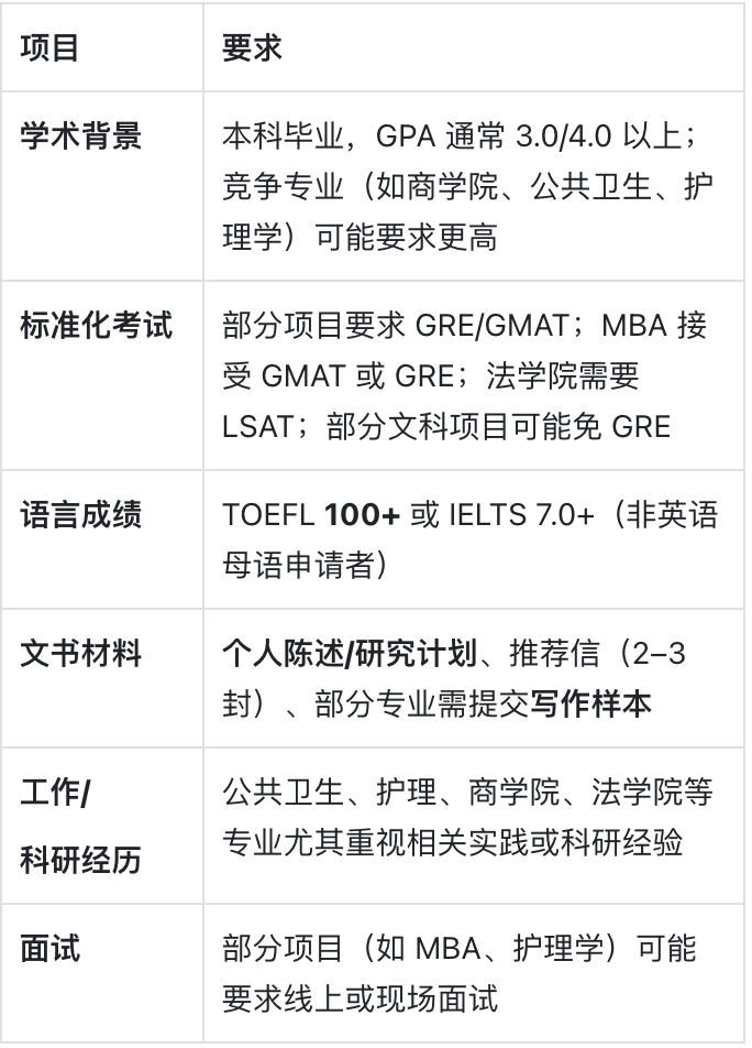 埃默里大学：美国南方的人文与医学并重学府