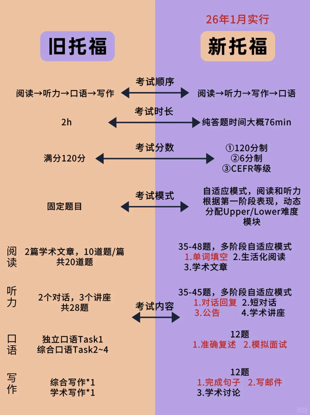 剑桥本科将不再接受托福成绩！大量学生或将转考雅思！附9-12月雅思口语题库~