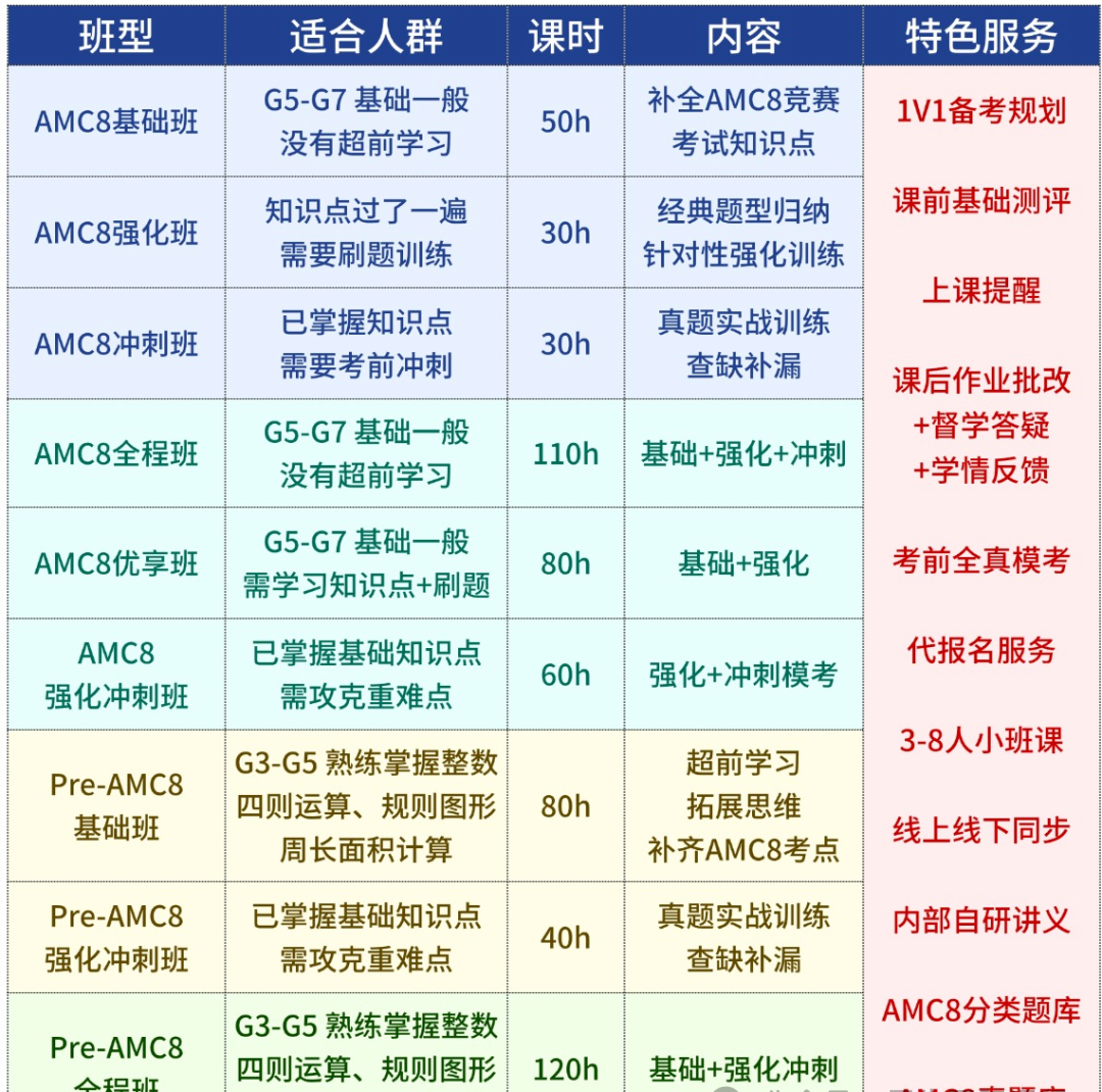 备考AMC8必看！考试规则+难度分析+高效备考指南~