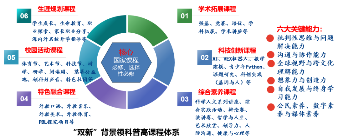 2026春招开考！沪上A-Level“双子星”之一领科上海，一文详解春招考情！