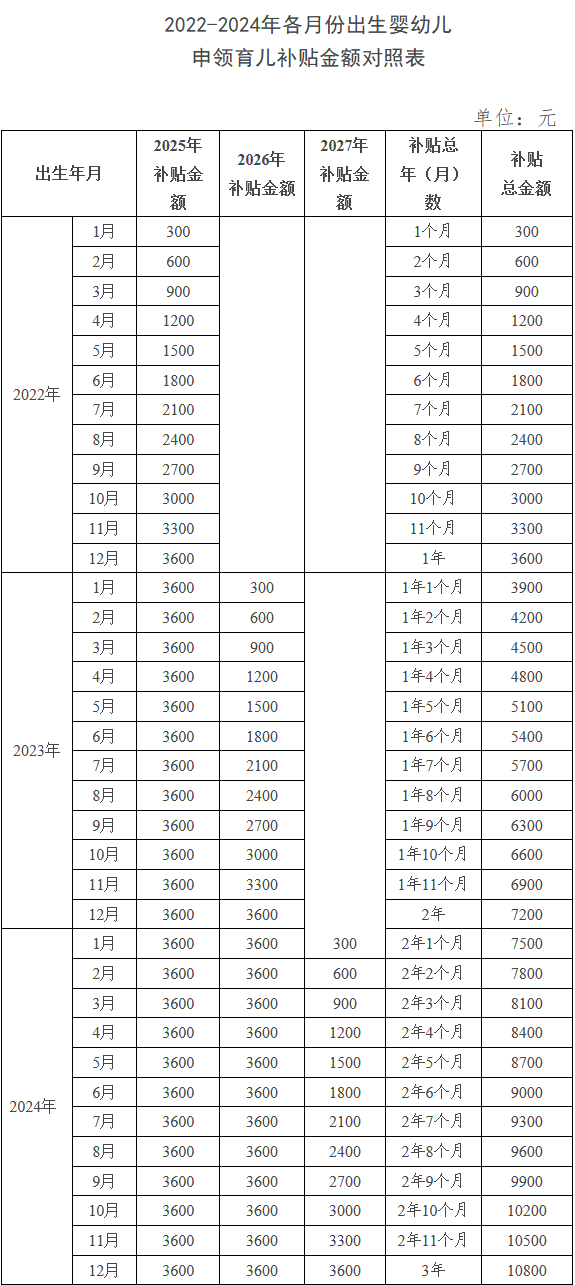生育补贴来了！内地每孩10800元，香港每孩20000元