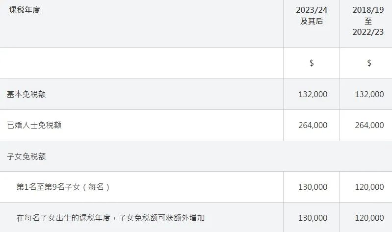 生育补贴来了！内地每孩10800元，香港每孩20000元
