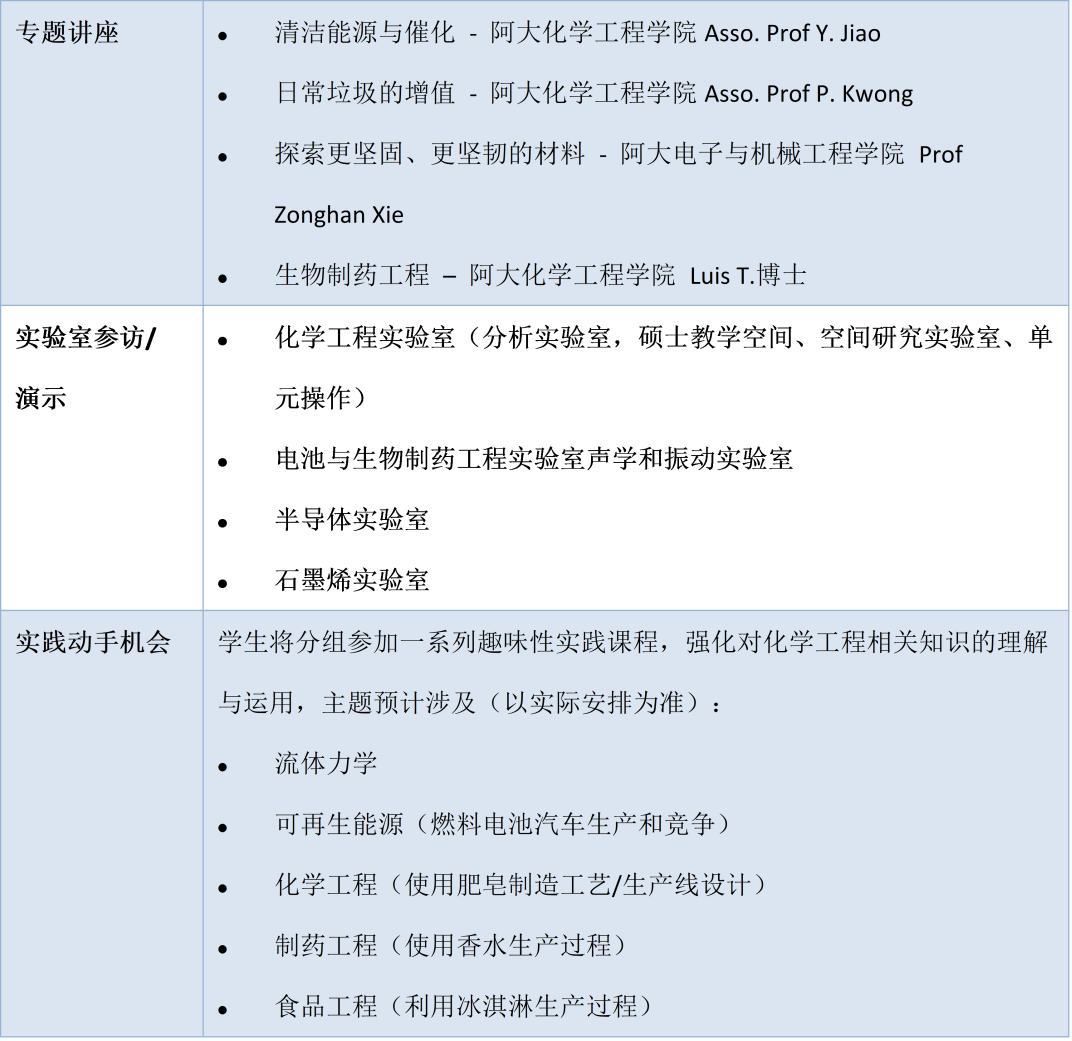 26春季 | 阿德莱德大学化学工程项目：听清洁能源讲座、进石墨烯实验室，12 周解锁技能！