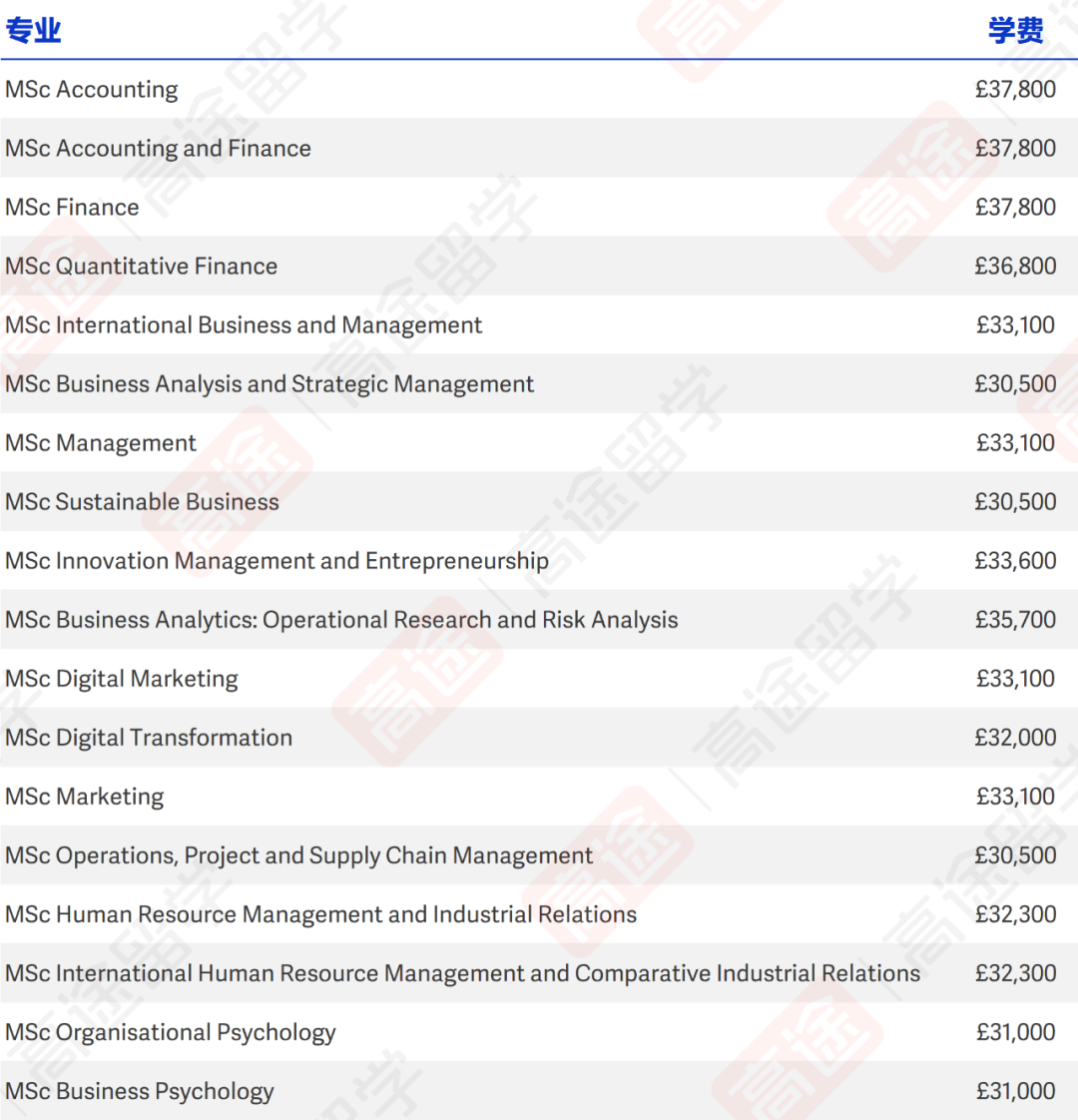 最新！曼彻斯特大学26Fall学费公布，看看一年要多少钱